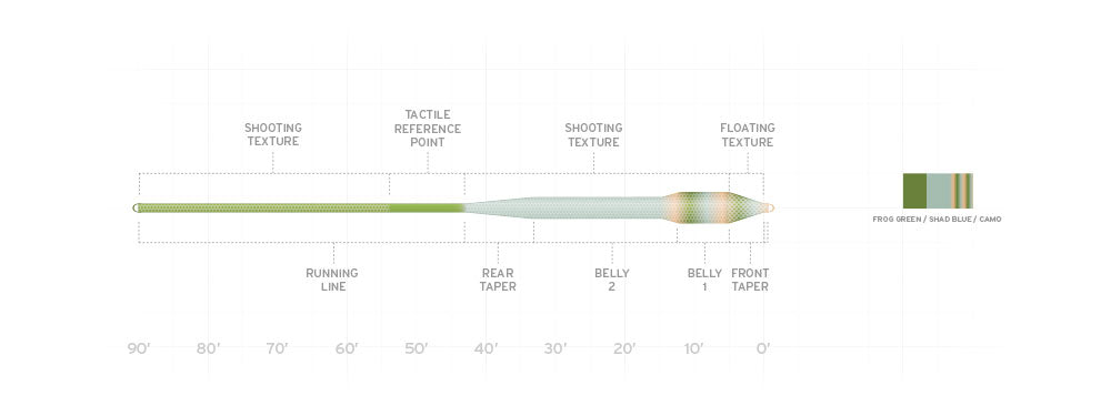 Scientific Anglers Amplitude Textured Bass Bug