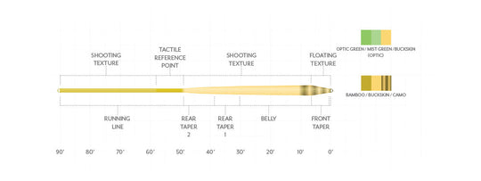 Scientific Anglers Amplitude  Textured Infinity