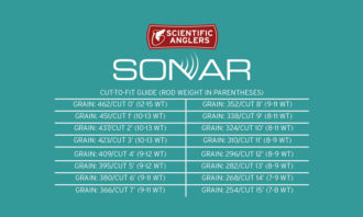 Scientific Anglers Sonar Tropical/Jungle Custom Tip